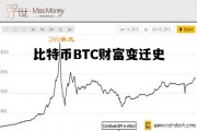 超级比特币历史最高价，比特币BTC财富变迁史