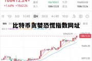 比特币今日最新行情分析，比特币贪婪恐慌指数网址