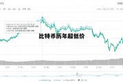 比特币历年超低价走势，比特币历年超低价