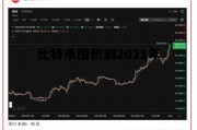 比特币囤积到2021年多少钱，比特币囤积到2021年