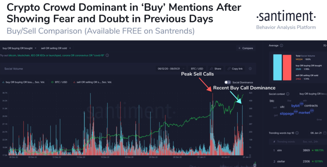 比特币贪婪与恐惧指数分析，比特币贪婪与恐惧指数