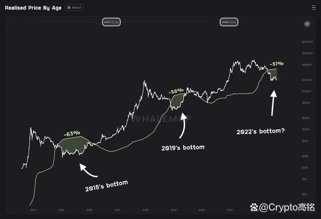 比特币贪婪与恐惧指数分析，比特币贪婪与恐惧指数