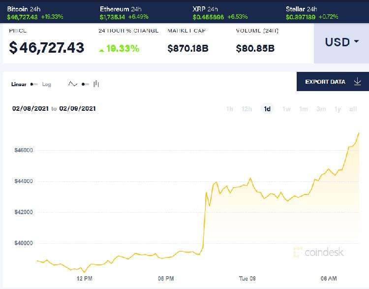 关于比特币今曰最新价格行情的信息 关于比特币今曰最新价格行情的信息