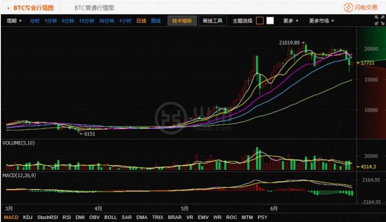 关于比特币今曰最新价格行情的信息 关于比特币今曰最新价格行情的信息