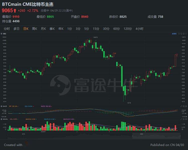 比特币美元实时行情软件哪个好,比特币美元实时行情软件 比特币美元实时行情软件哪个好,比特币美元实时行情软件