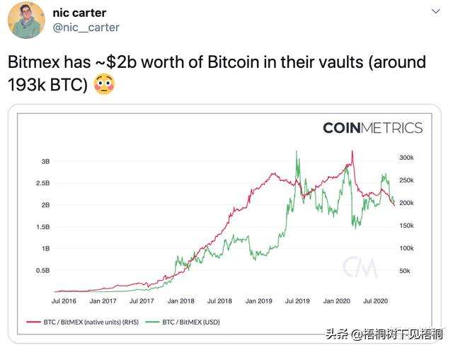 mmm用的哪个比特币平台,BM手上还有多少比特币 mmm用的哪个比特币平台,BM手上还有多少比特币