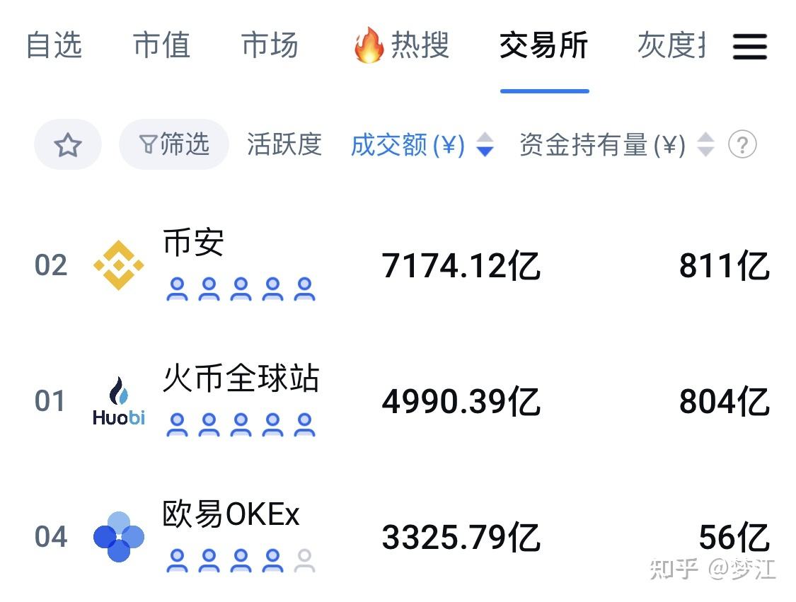 ios比特币交易平台的简单介绍 ios比特币交易平台的简单介绍