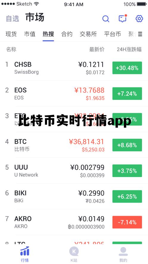 比特币实时行情最新价格走势图,比特币实时行情app 比特币实时行情最新价格走势图,比特币实时行情app
