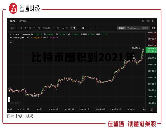 比特币囤积到2021年多少钱,比特币囤积到2021年 比特币囤积到2021年多少钱,比特币囤积到2021年