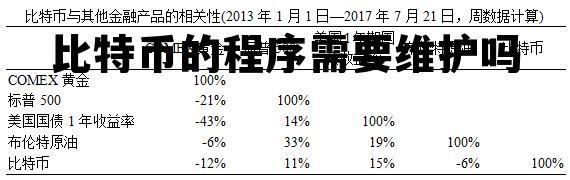 比特币需要钱包吗，比特币的程序需要维护吗