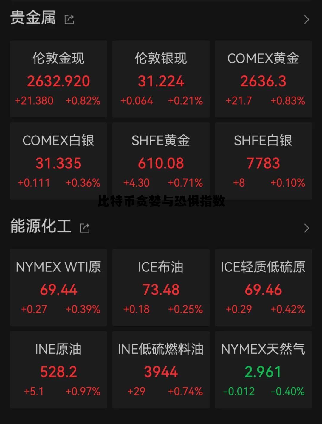 比特币贪婪与恐惧指数怎么看，比特币贪婪与恐惧指数