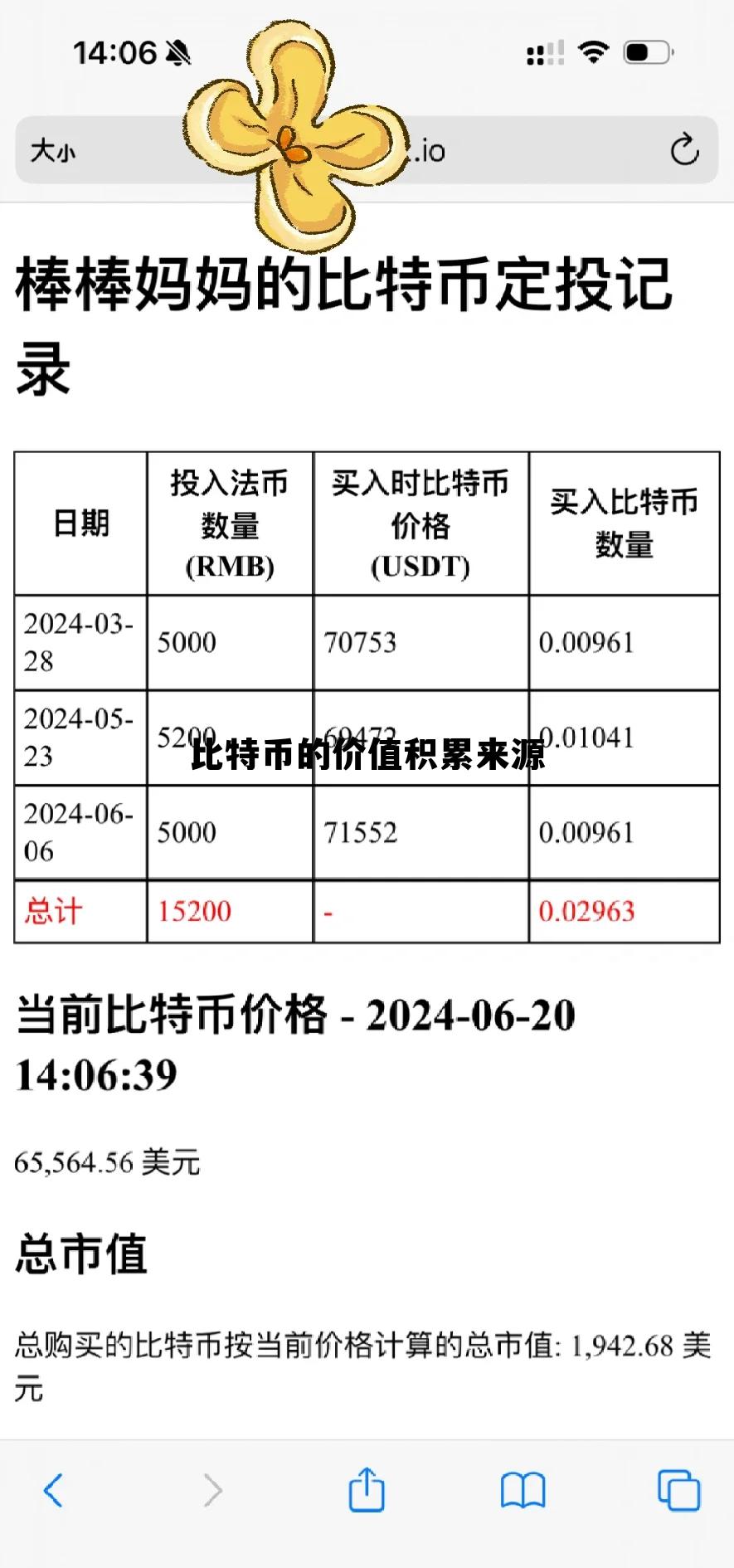 比特币的价值究竟来自哪里,比特币的价值积累来源 比特币的价值究竟来自哪里,比特币的价值积累来源
