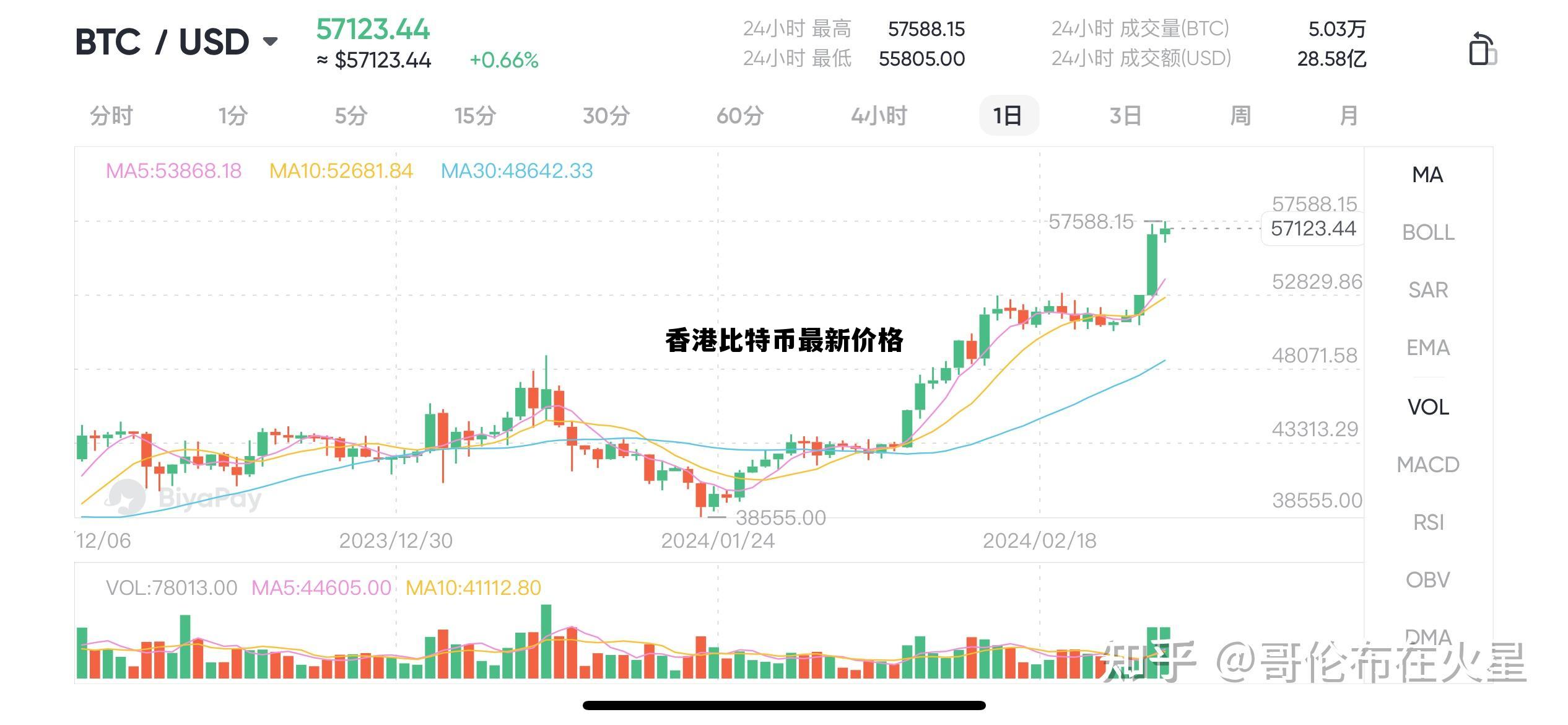比特币 香港，香港比特币最新价格