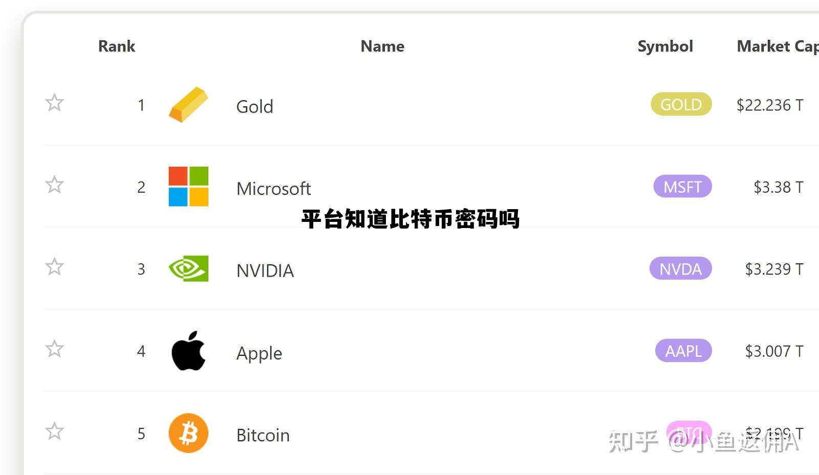 比特币支付后双方都知道密码，平台知道比特币密码吗