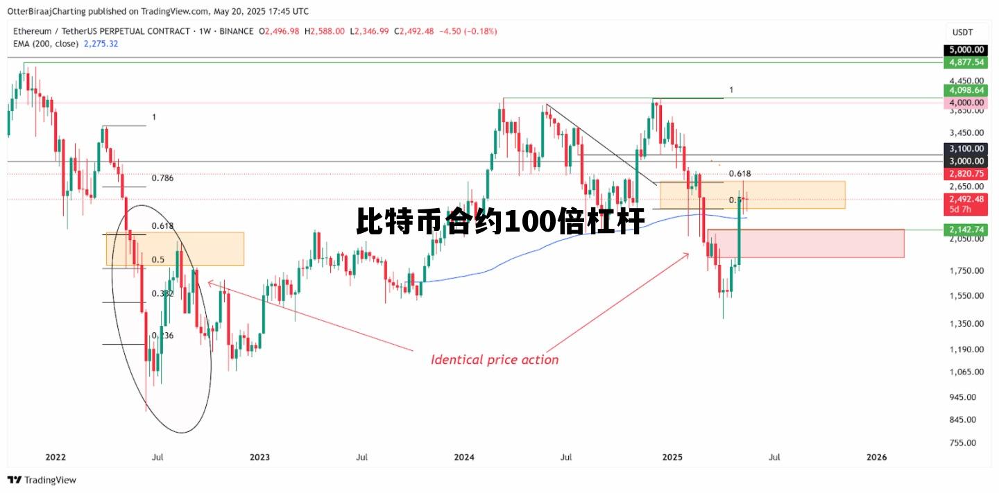 比特币合约100倍杠杆仓位多少合适，比特币合约100倍杠杆