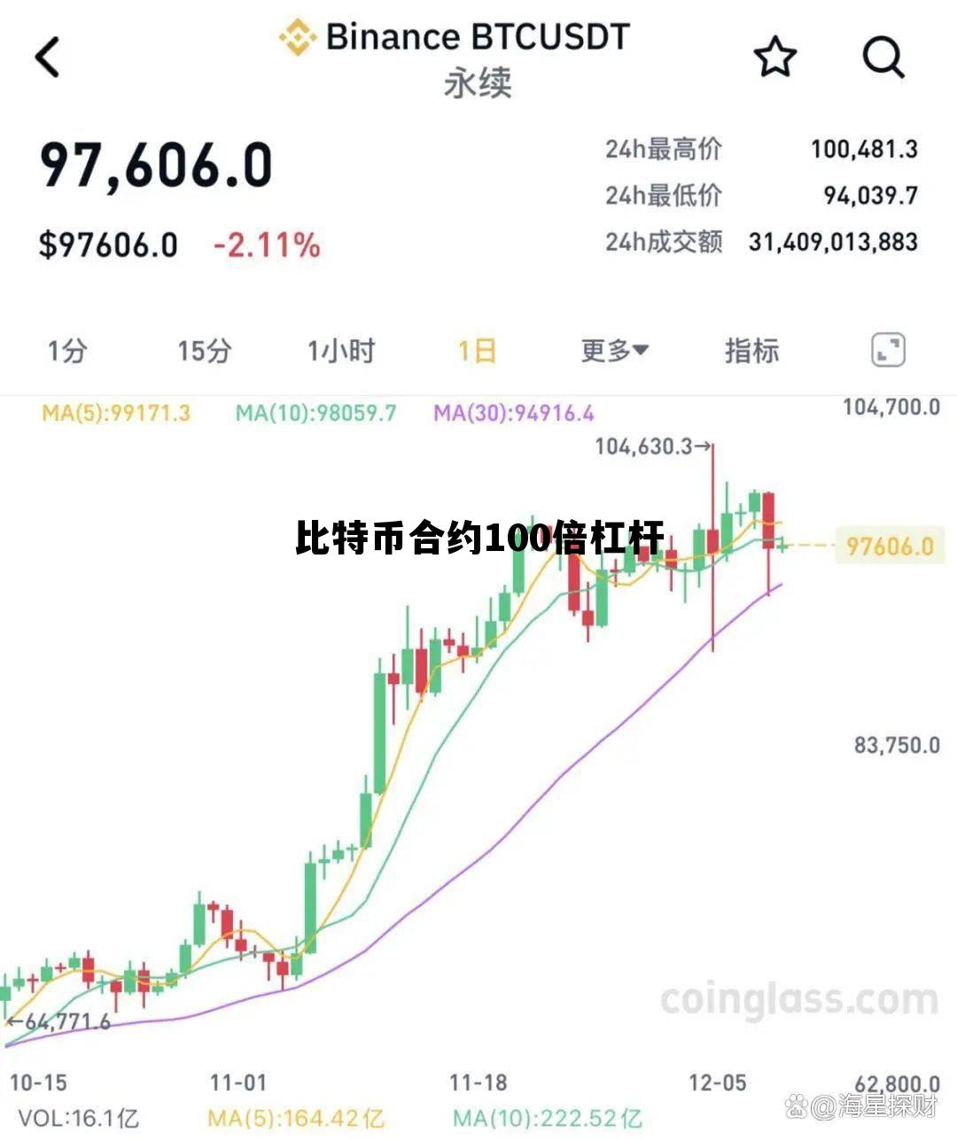 比特币合约100倍杠杆仓位多少合适，比特币合约100倍杠杆