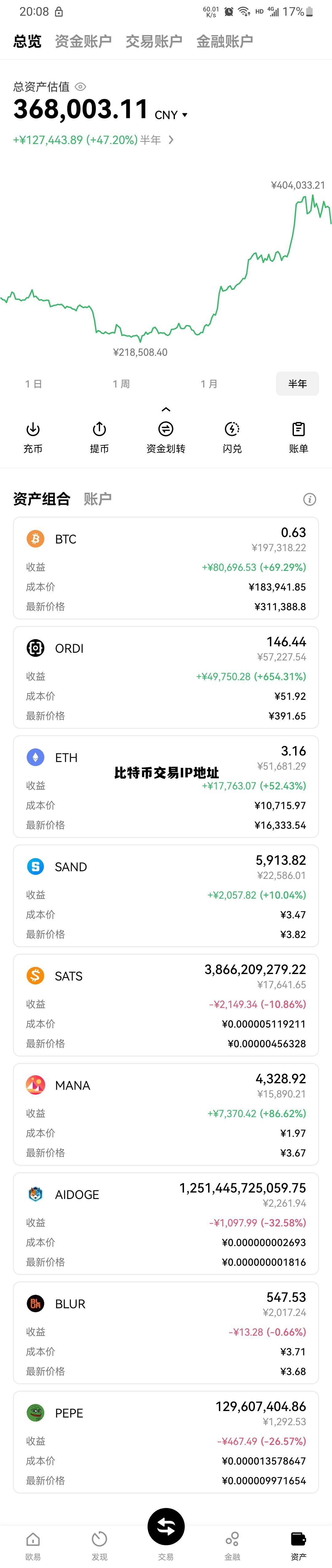 比特币交易ip地址是多少,比特币交易IP地址 比特币交易ip地址是多少,比特币交易IP地址