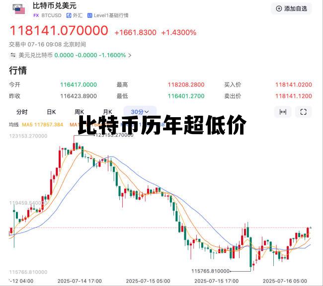 比特币历年超低价走势，比特币历年超低价