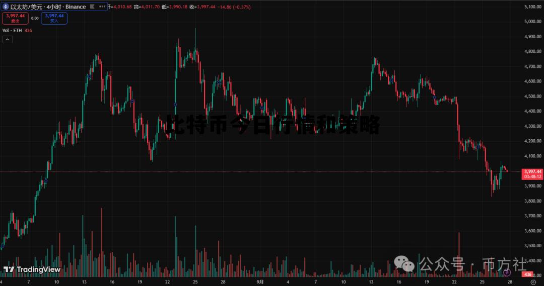 比特币今日行情分析,比特币今日行情和策略 比特币今日行情分析,比特币今日行情和策略
