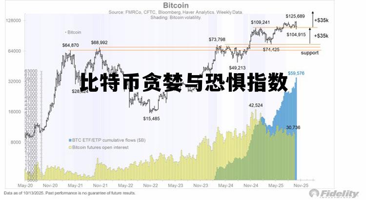 比特币贪婪与恐惧指数最新,比特币贪婪与恐惧指数 比特币贪婪与恐惧指数最新,比特币贪婪与恐惧指数