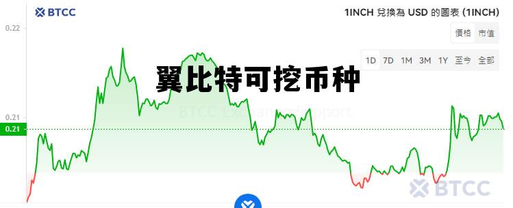 跟比特币一样的虚拟币有哪些，翼比特可挖币种