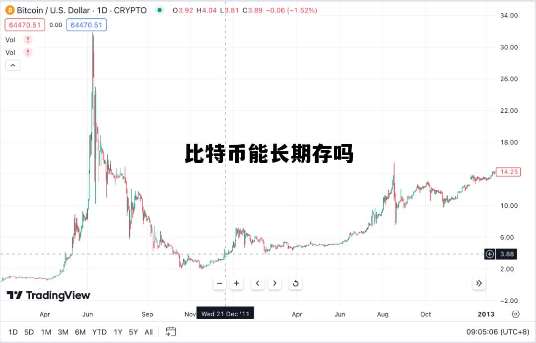 存比特币最多的人中国，比特币能长期存吗