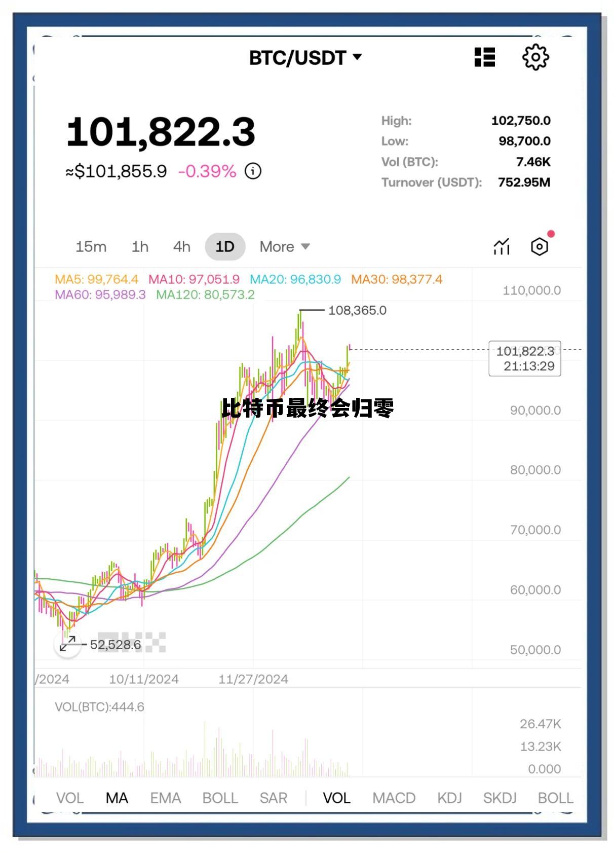 比特币最终会崩盘吗,比特币最终会归零 比特币最终会崩盘吗,比特币最终会归零
