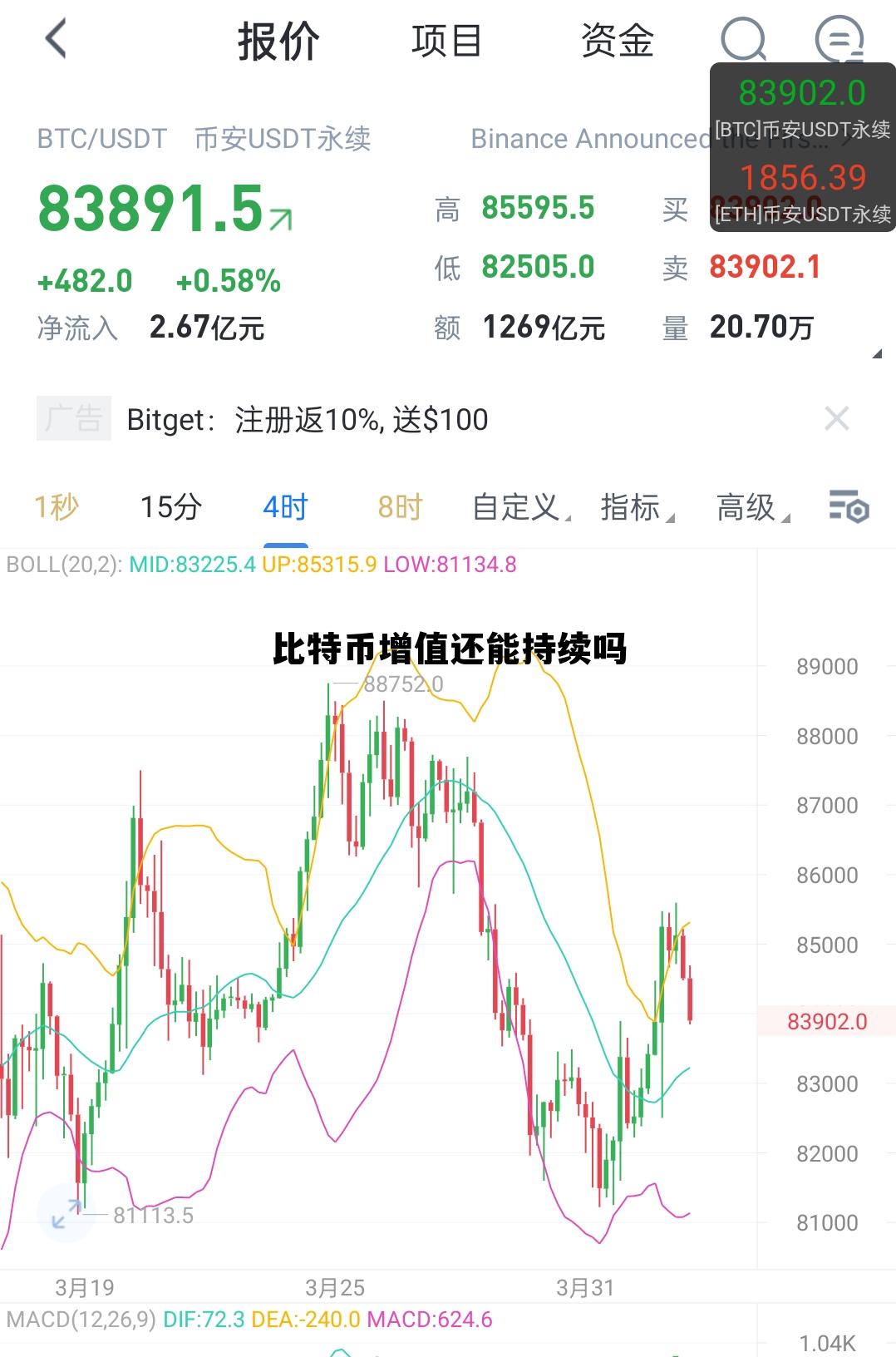 比特币会不会增加，比特币增值还能持续吗