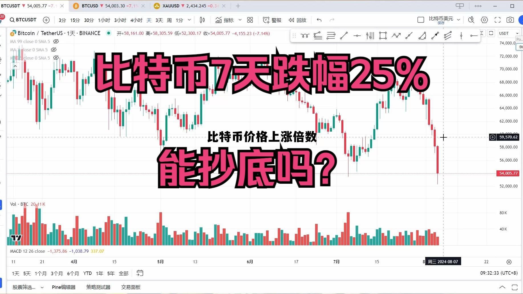 比特币涨了多少倍19年到现在,比特币价格上涨倍数 比特币涨了多少倍19年到现在,比特币价格上涨倍数