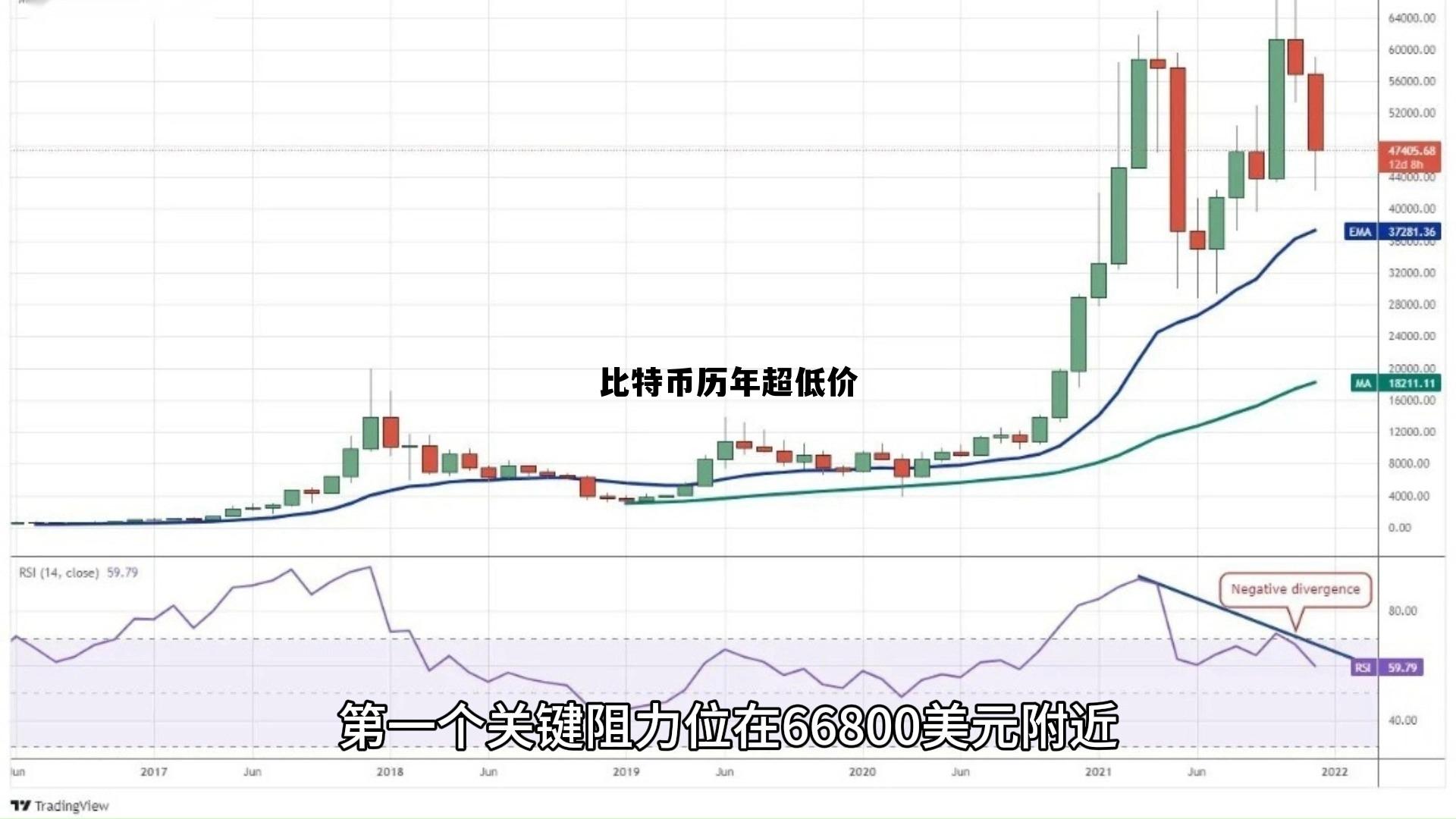 比特币历史最低价多少,比特币历年超低价 比特币历史最低价多少,比特币历年超低价