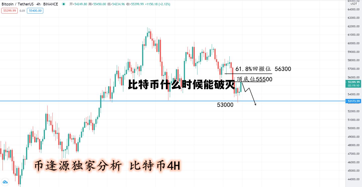 比特币什么时候能暴涨,比特币什么时候能破灭 比特币什么时候能暴涨,比特币什么时候能破灭