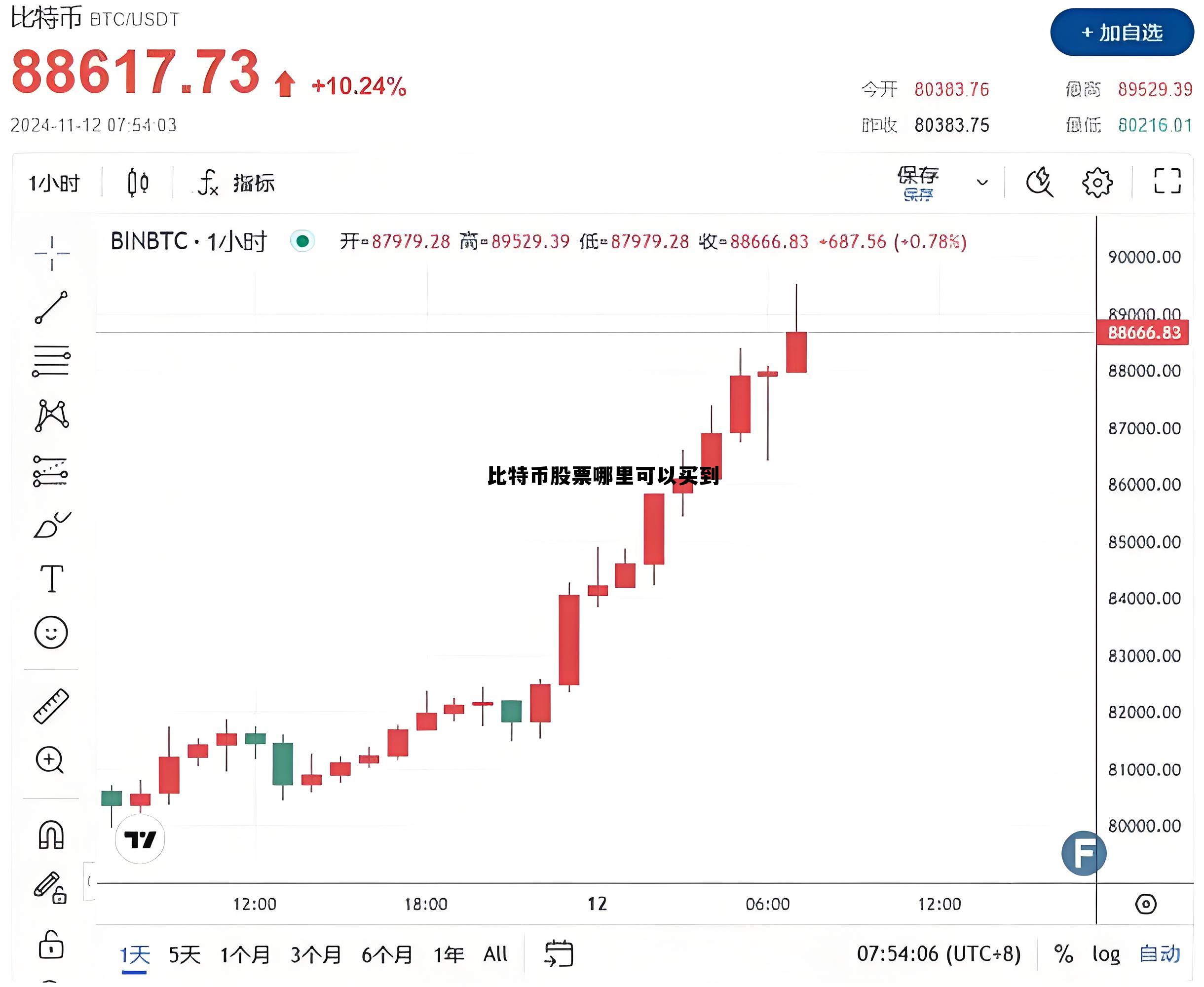 比特币最新股价，比特币股票哪里可以买到