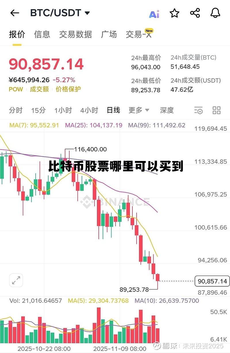 比特币最新股价，比特币股票哪里可以买到