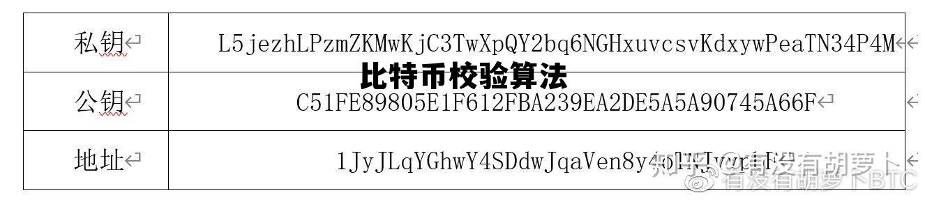 校验码的3种计算方法，比特币校验算法