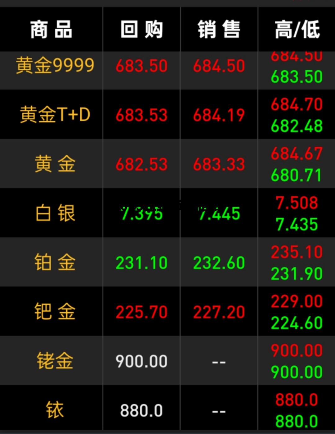 2013年比特币多少钱，2013比特币价格表