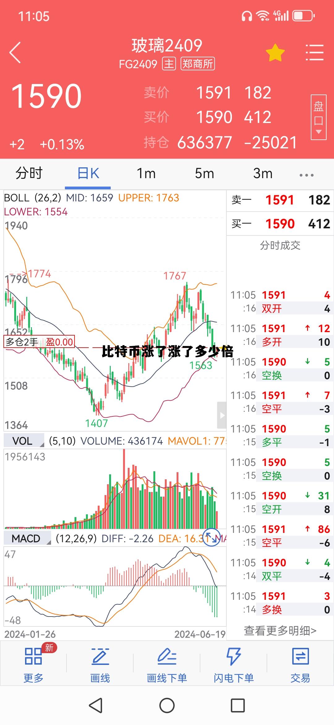 比特币涨了多少倍 视频,比特币涨了涨了多少倍 比特币涨了多少倍 视频,比特币涨了涨了多少倍