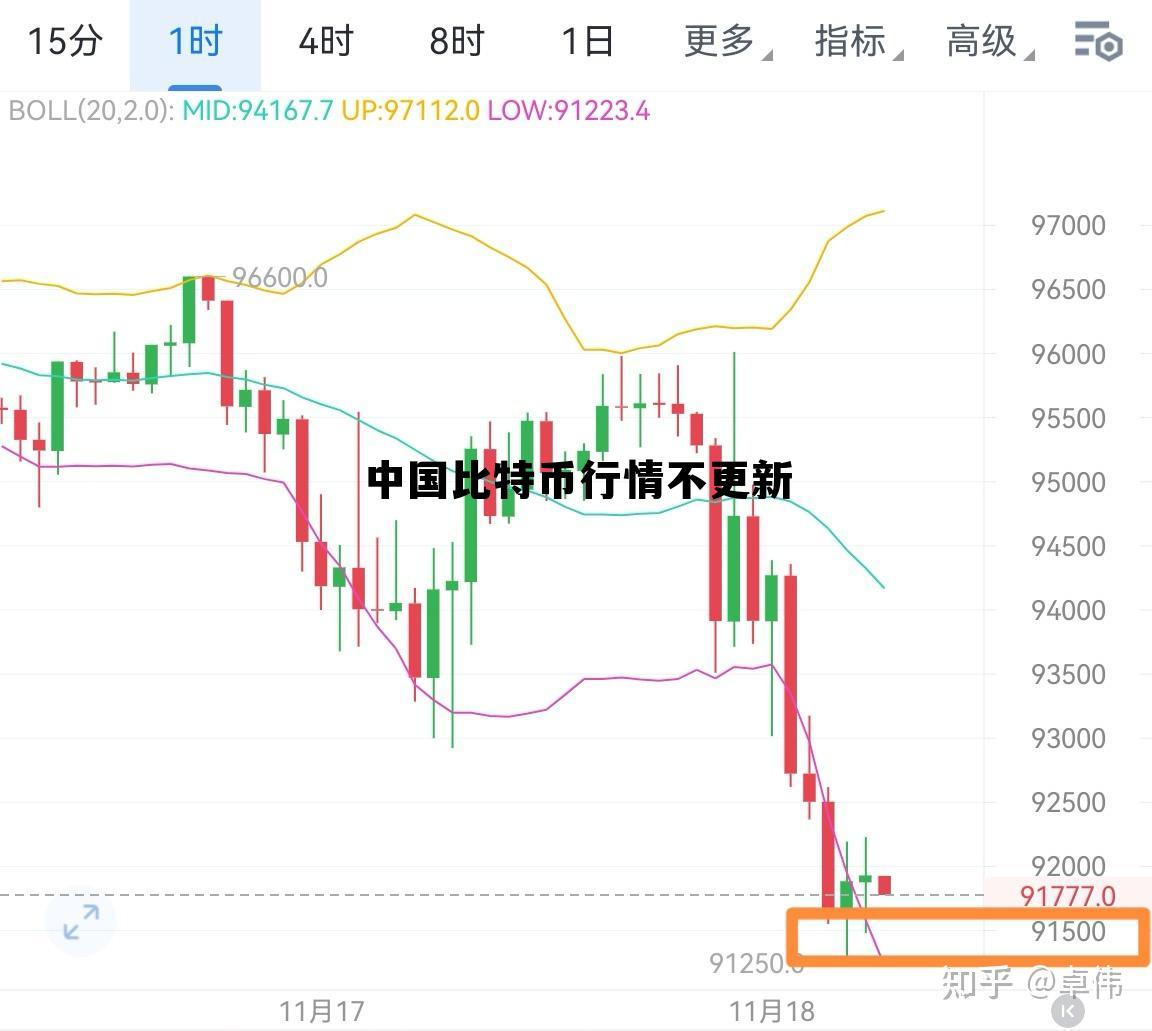 比特币为什么被中国禁止，中国比特币行情不更新