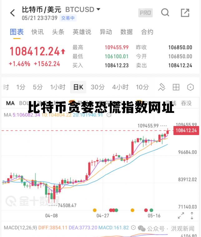 比特币今日最新行情分析，比特币贪婪恐慌指数网址